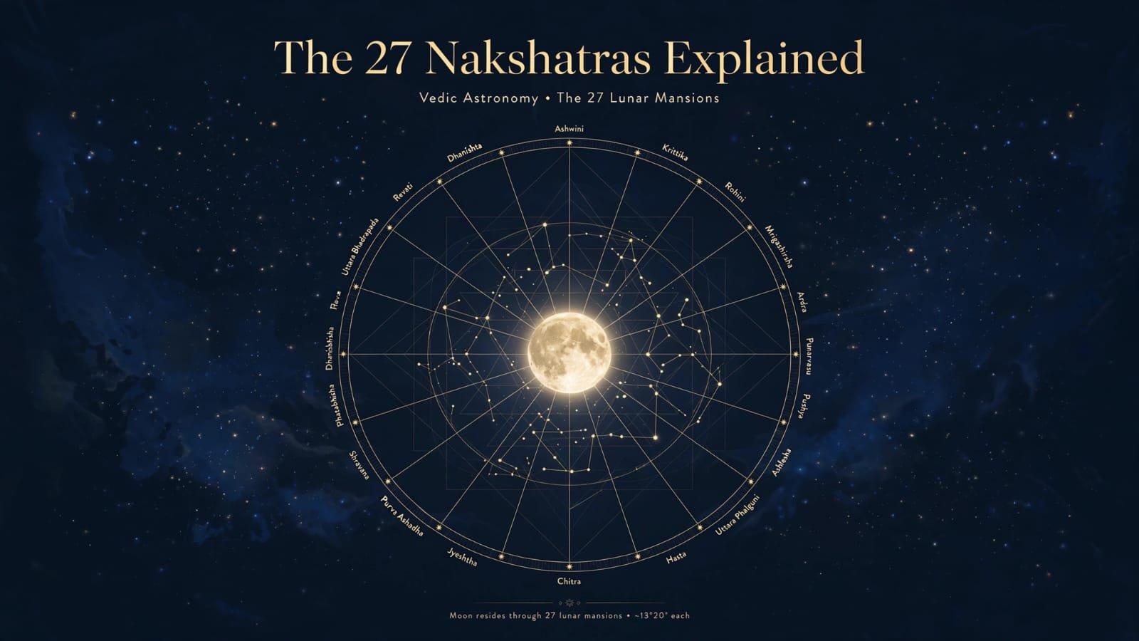 The 27 Nakshatras Explained: Your Birth Star in Vedic Astrology